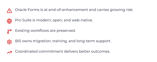 Executive Summary Icons