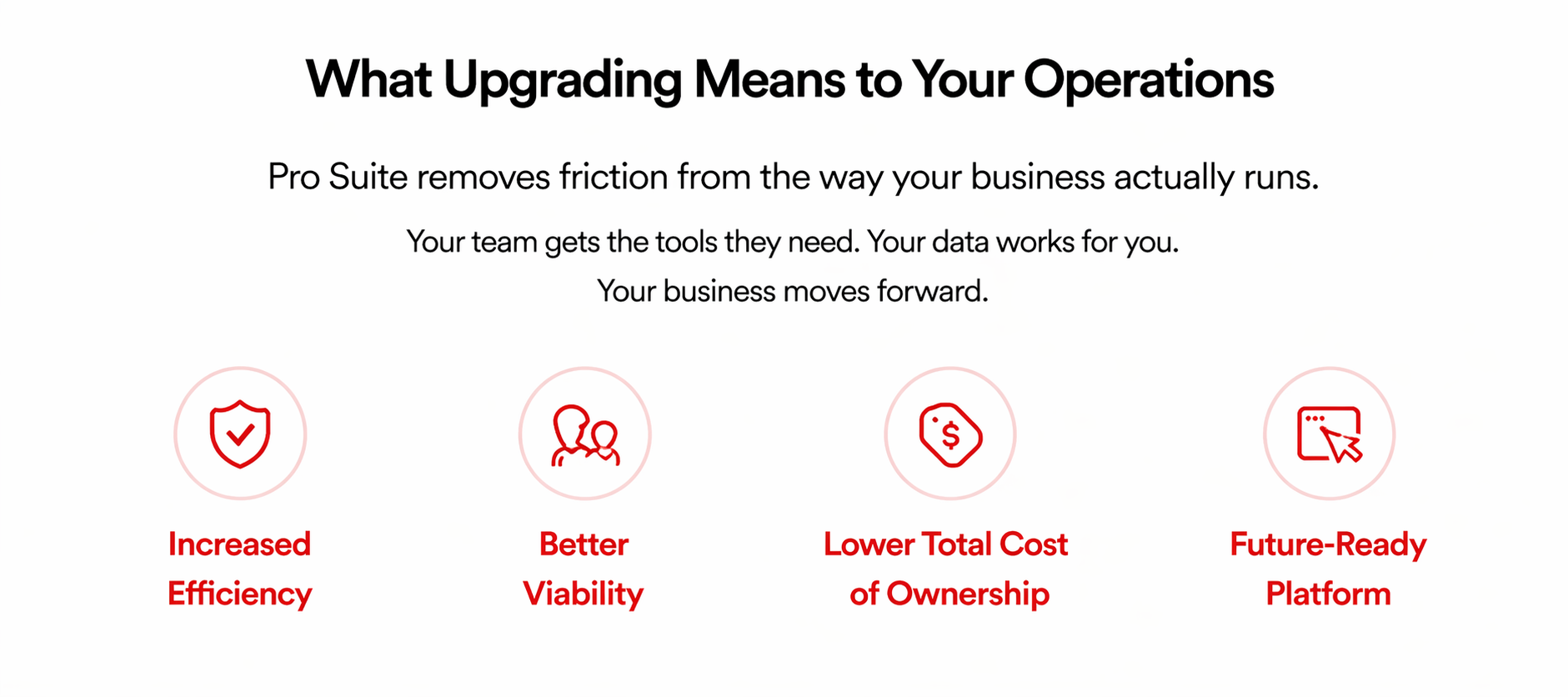 What Upgrading Means to Optimize
